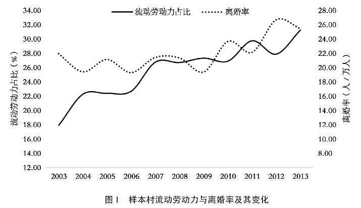 年前想亲热，年后闪婚潮！中国农村青年婚姻背后的困境（组图） - 7
