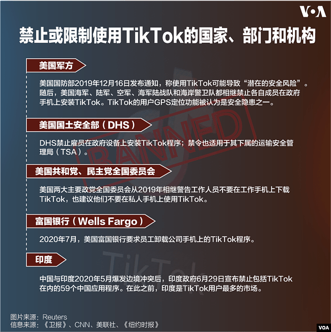 禁止或限制使用TikTok的国家、部门和机构