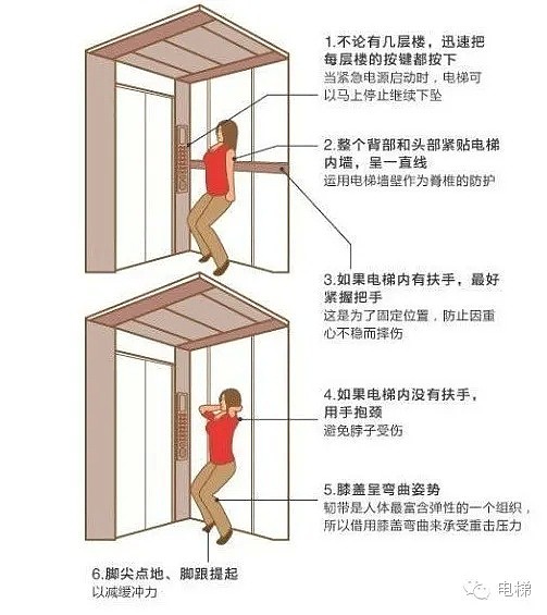中国母女被困电梯4天！互喝尿液求生，事发时没带手机，住4层别墅（组图） - 12
