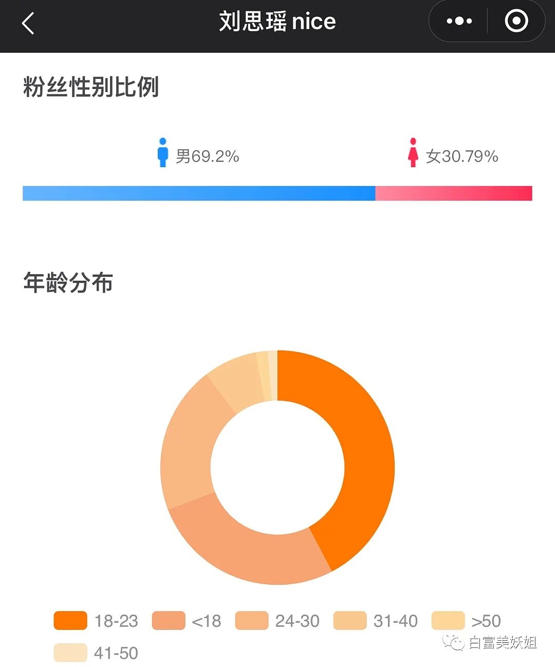 【扒皮】一夜涨粉1000w爆红抖音，扒下滤镜竟有8副面孔？1亿直男哭了…（视频/组图） - 39