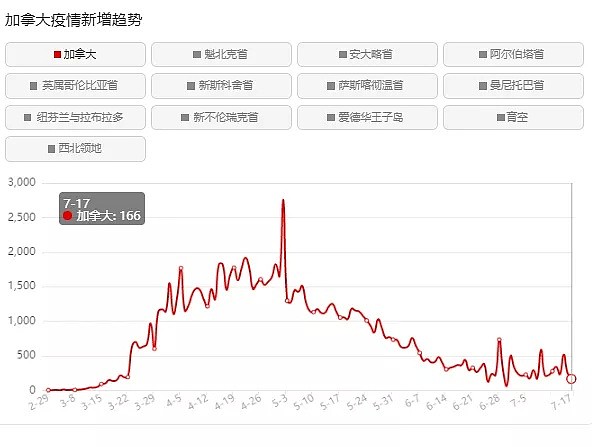 加拿大送货司机跑了几趟美国后，吓坏了！回国后大喊...(组图） - 9