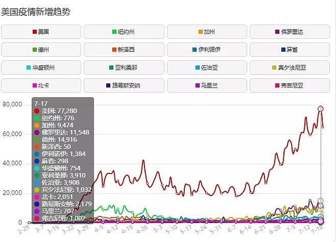 加拿大送货司机跑了几趟美国后，吓坏了！回国后大喊...(组图） - 10