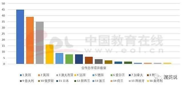 纽约大学3千中国留学生上海入学！一年学费10万+，“不出境留学”将成新趋势？（组图） - 6