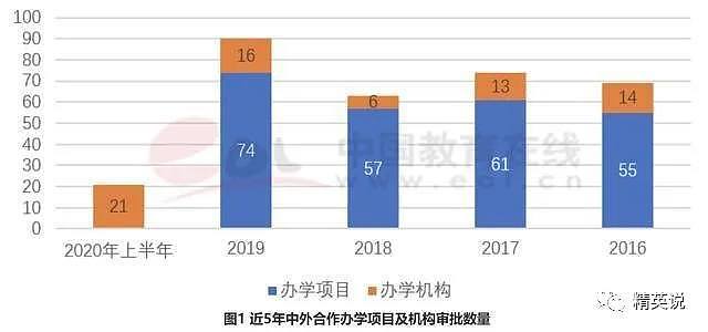 纽约大学3千中国留学生上海入学！一年学费10万+，“不出境留学”将成新趋势？（组图） - 9