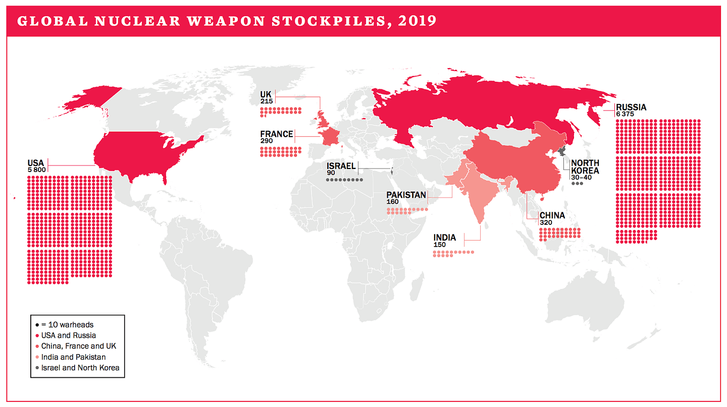 世界各地的核武库（SIPRI Yearbook 2020）