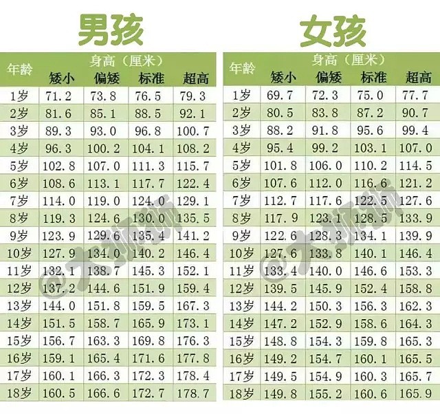 买助长产品，是不是交“智商税”？... - 11