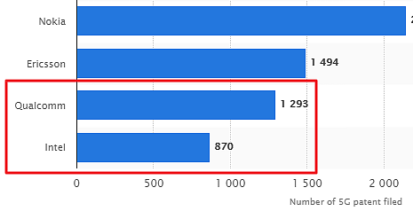 吊打全世界，这家印度公司五个月成功自研了5G技术？！（组图） - 8