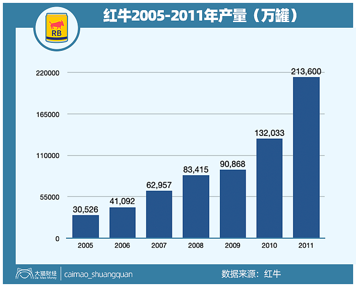 泰国富二代背信弃义？在中国卖了1453亿的红牛，内部打得不可开交...（组图） - 5