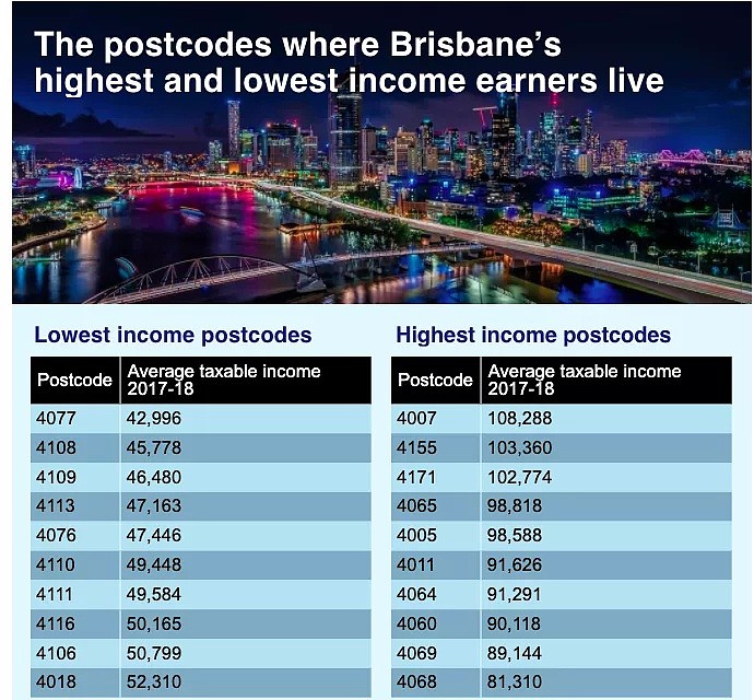 布里斯班“富人区”“穷人区”收入大比拼！华人区收入垫底？而最富区... - 9