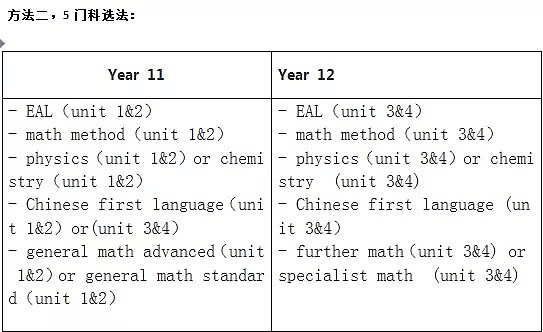 关于孩子一生的选择，维州华人家长必看！如何选择VCE课程才能避免坑娃？专家为你支招（组图） - 9