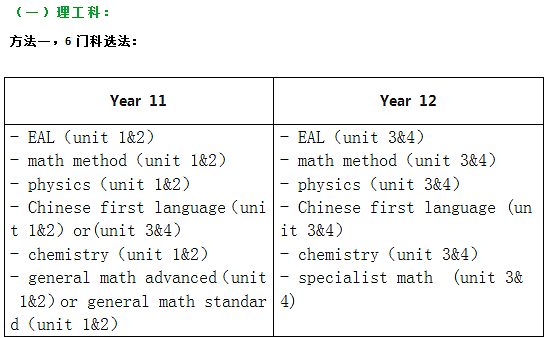 关于孩子一生的选择，维州华人家长必看！如何选择VCE课程才能避免坑娃？专家为你支招（组图） - 8