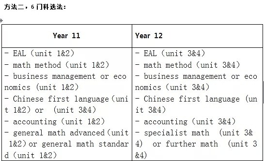 关于孩子一生的选择，维州华人家长必看！如何选择VCE课程才能避免坑娃？专家为你支招（组图） - 11