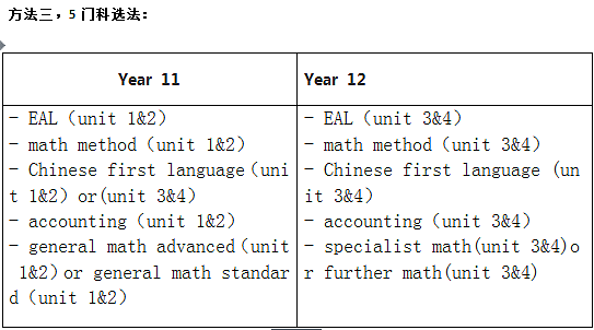 关于孩子一生的选择，维州华人家长必看！如何选择VCE课程才能避免坑娃？专家为你支招（组图） - 12