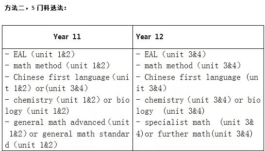 关于孩子一生的选择，维州华人家长必看！如何选择VCE课程才能避免坑娃？专家为你支招（组图） - 14