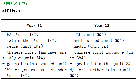 关于孩子一生的选择，维州华人家长必看！如何选择VCE课程才能避免坑娃？专家为你支招（组图） - 15