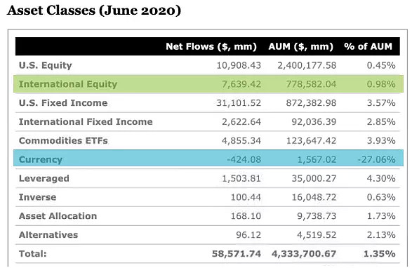 CMC Markets | 政冷经热，股市蓄水池排头兵 - 1