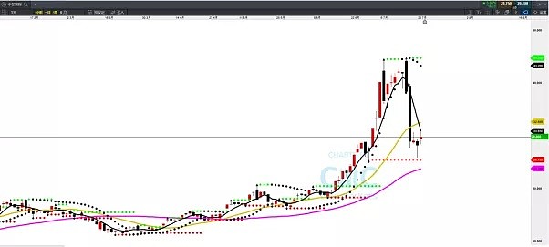 CMC Markets | 政冷经热，股市蓄水池排头兵 - 5