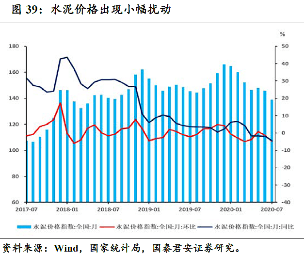 洪灾如何影响经济？我们统计了历史上五轮洪灾数据 - 39