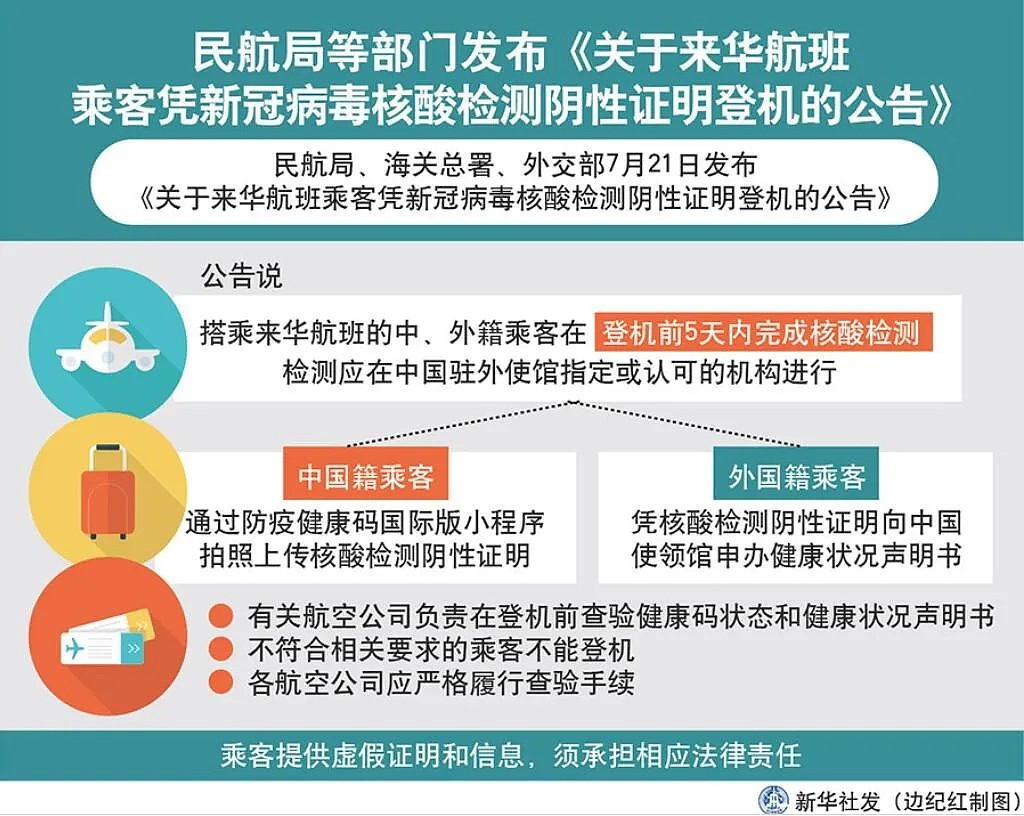 中国官宣入境新规：全球华人都受影响，但“新西兰暂不实施”（组图） - 3