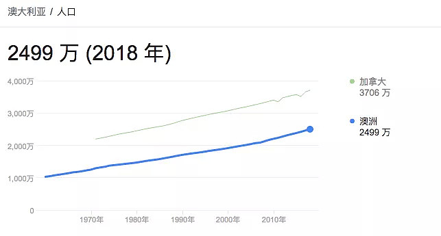 好消息来了：2500万澳洲人有望免费接种新冠疫苗，最快或明年上市！全球研发竞速，英、中等多个科研团队皆传捷讯 - 11