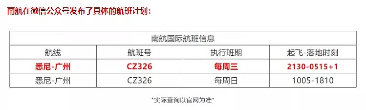 昆州200名隔离者“失踪”，澳元汇率欲破5！中澳航班增加，登机前须核酸检测，附昆州政府检测点 - 20