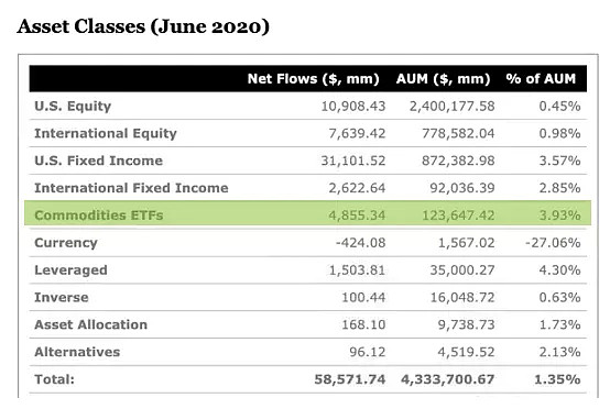 CMC Markets | 贯穿6年高点 金银比价趋于70 - 4