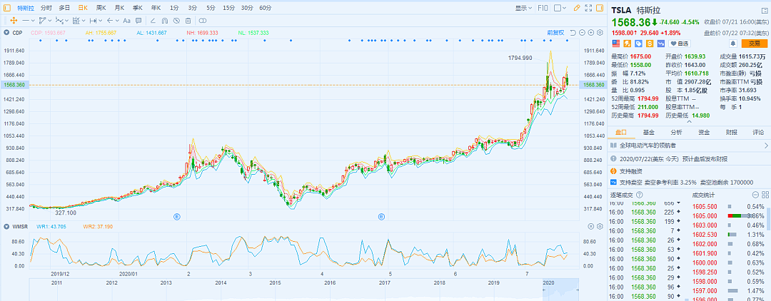 特斯拉涨势如虹，纳入标普500，够不够格？ - 2