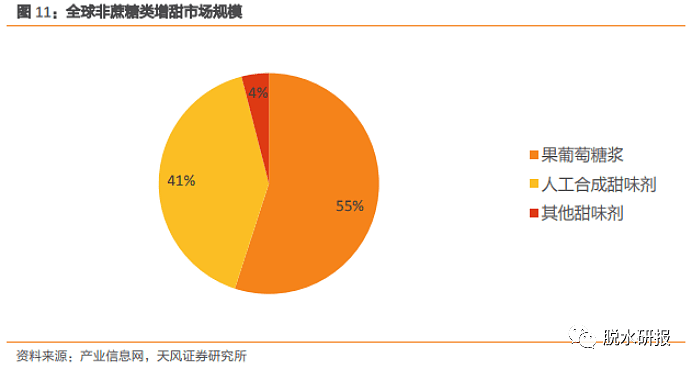 保龄宝3连板背后：新晋网红饮料销量超可口可乐 - 2