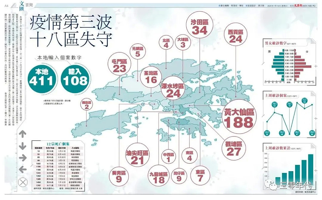 香港18区全部中招！TVB被迫停工，全厂消毒，7家医院接连失守，23万人无业游荡…（组图） - 10