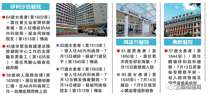 香港18区全部中招！TVB被迫停工，全厂消毒，7家医院接连失守，23万人无业游荡…（组图） - 16