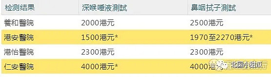 香港18区全部中招！TVB被迫停工，全厂消毒，7家医院接连失守，23万人无业游荡…（组图） - 40