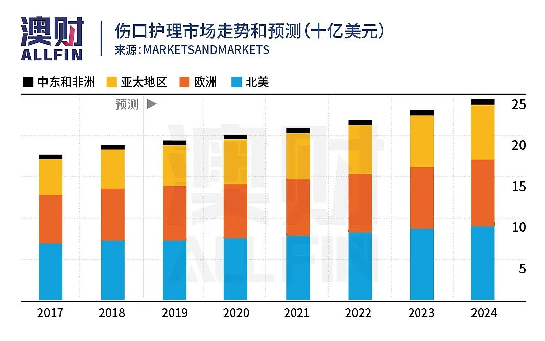 机构疯抢，提前一周上市！澳股明天又将新增一支“妖股”？ - 11