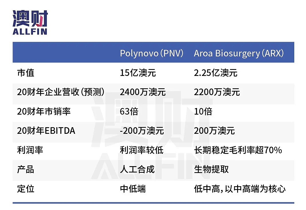 机构疯抢，提前一周上市！澳股明天又将新增一支“妖股”？ - 14