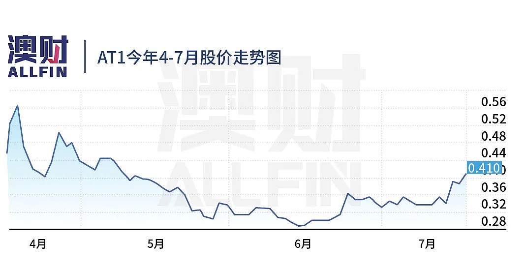 机构疯抢，提前一周上市！澳股明天又将新增一支“妖股”？ - 4