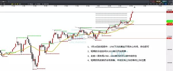 CMC Markets | 虽是“风口”也要当心！下周金银恐出现调整 - 4