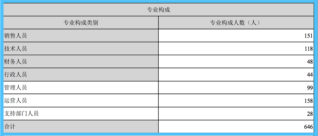 抱拼多多大腿！这家公司仅靠卖吊牌年入39亿 - 3