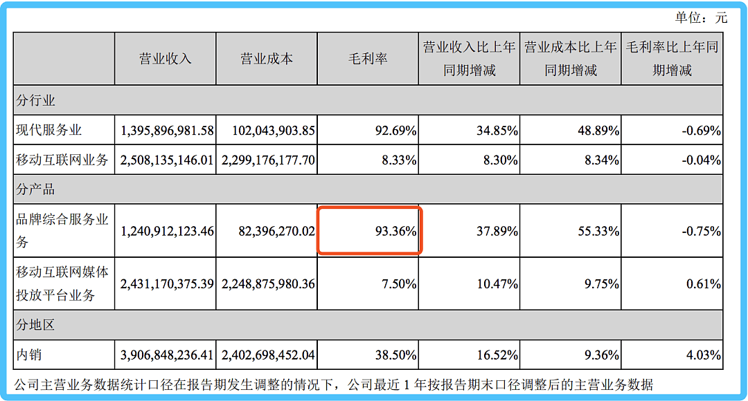 抱拼多多大腿！这家公司仅靠卖吊牌年入39亿 - 2