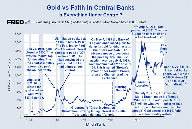从技术层面看，黄金上涨只剩最后一个阻力位了：1923美元！ - 4