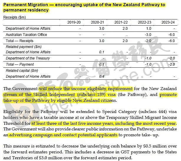 澳洲降低新西兰通道门槛，本财年PR可能继续削减！境外永居在1月之前能否下签？（组图） - 2