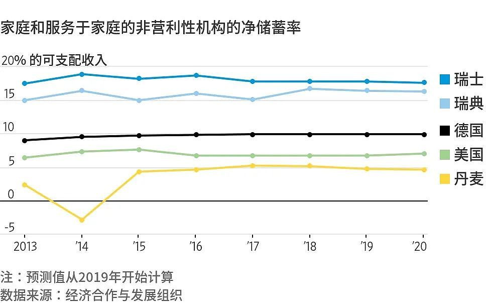 欧洲有钱人抠起来，连我妈都认输