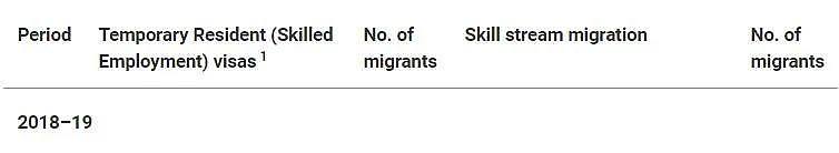 官方：这类中国人拿到的澳洲PR最多！3类移民数量居各国之首，提名最多的职业就是它（组图） - 13