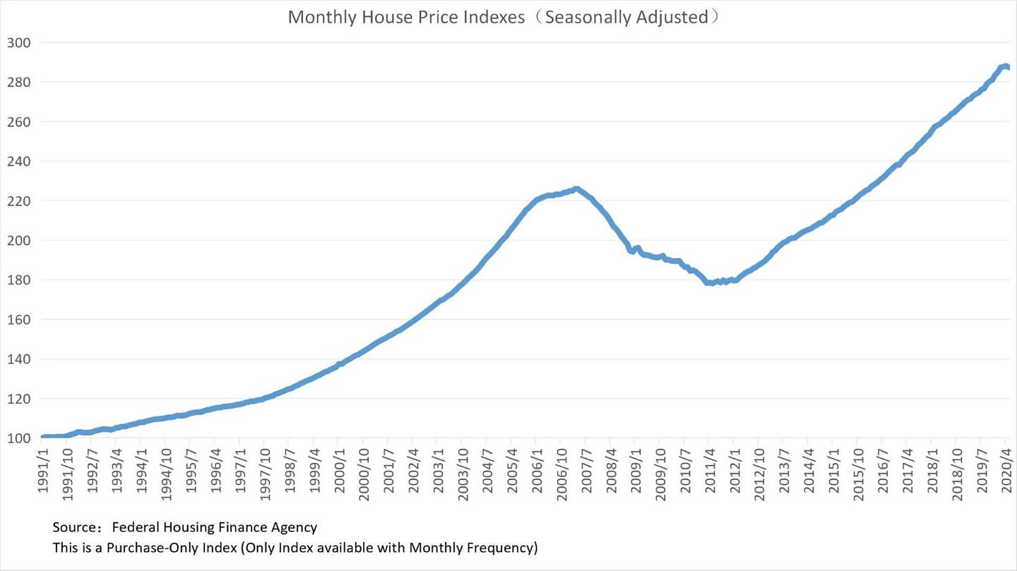 美国联邦住房金融局的数据显示，美国房价正处于历史高位。（多维新闻制作）