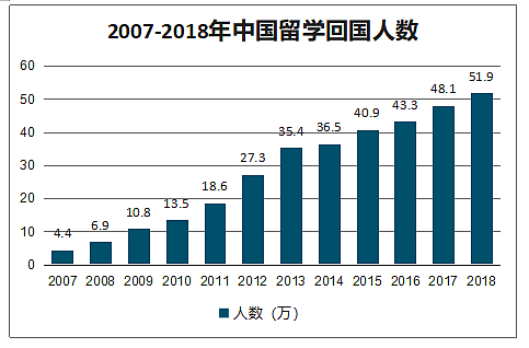 深夜拷问：留学”垃圾“为什么越来越多？（组图） - 8