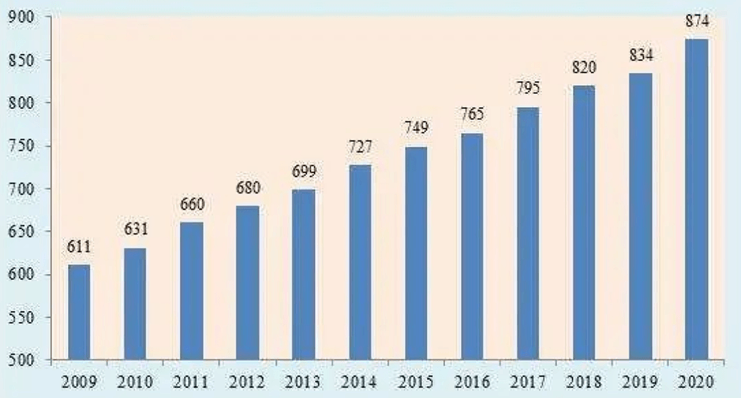 深夜拷问：留学”垃圾“为什么越来越多？（组图） - 17