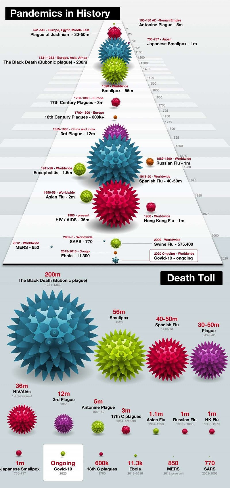 NED-1434-Pandemics-over-time_0ee0Cq0AA.jpg,0