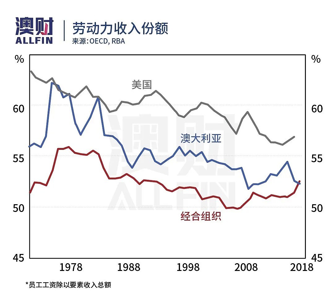 疫情触发改革，但是否会成为一场拉大贫富差距的政治游戏？ - 6