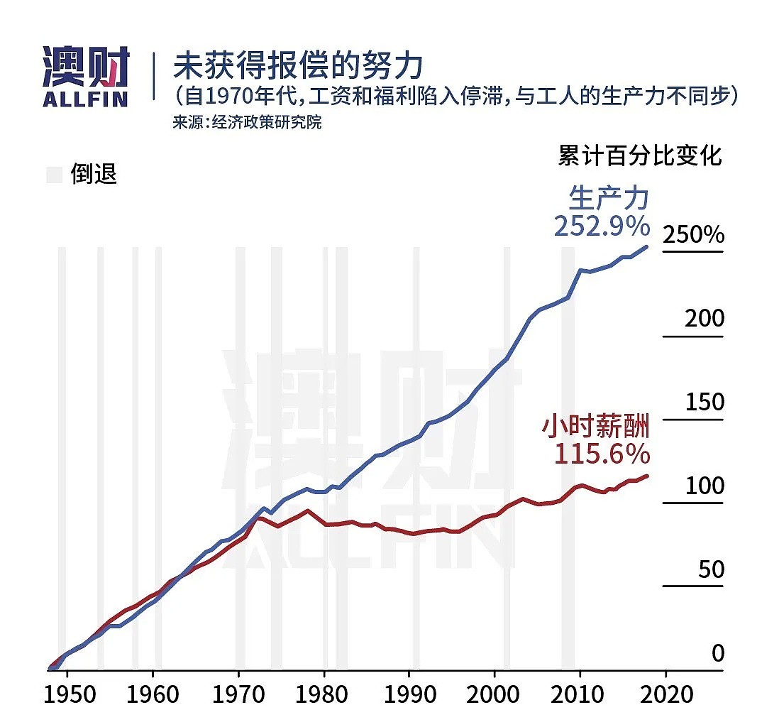 疫情触发改革，但是否会成为一场拉大贫富差距的政治游戏？ - 7