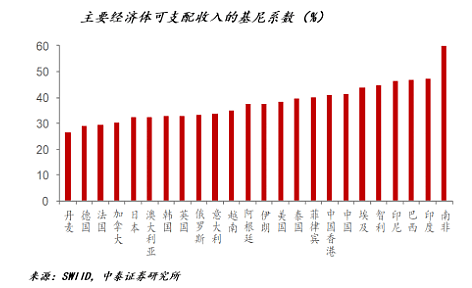 李迅雷最新演讲，下半年投资逻辑都讲到了：A股、地产、黄金、债券、汇率… - 6