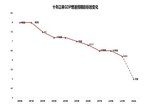 李迅雷最新演讲，下半年投资逻辑都讲到了：A股、地产、黄金、债券、汇率… - 9