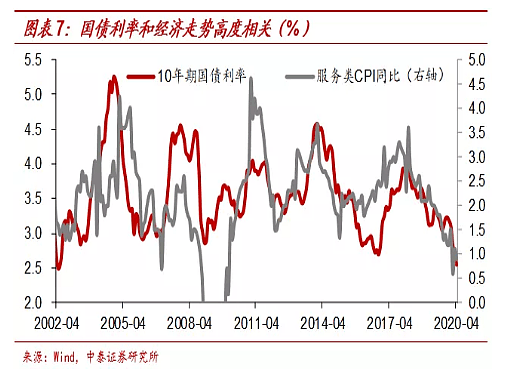 李迅雷最新演讲，下半年投资逻辑都讲到了：A股、地产、黄金、债券、汇率… - 17